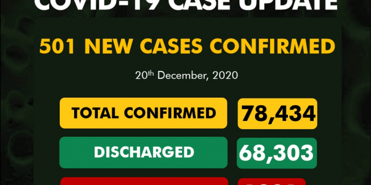 NCDC Confirms 501 New COVID-19 Cases, Total Now 78,434
